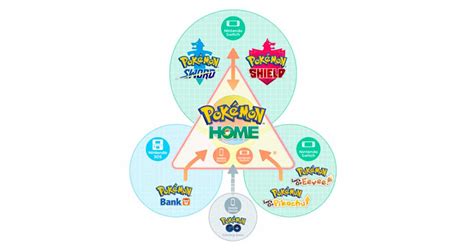 ¡Pronto llegará la integración de Pokémon GO con Pokémon HOME! - Pokémon GO
