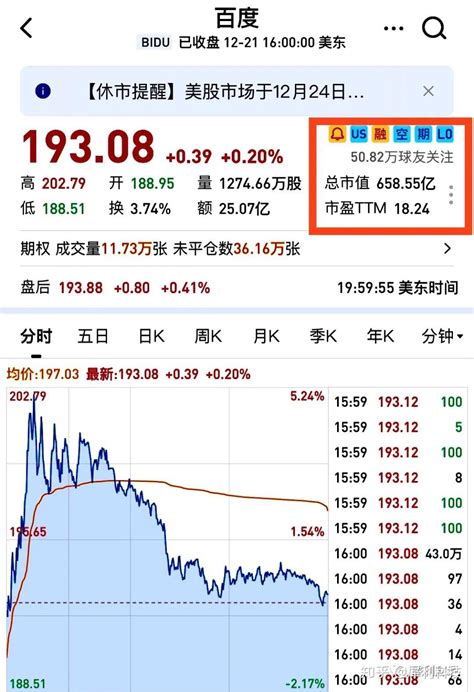 百度(BIDU.US)大跌逾8% 盘中市值一度被京东(JD._FX112财经