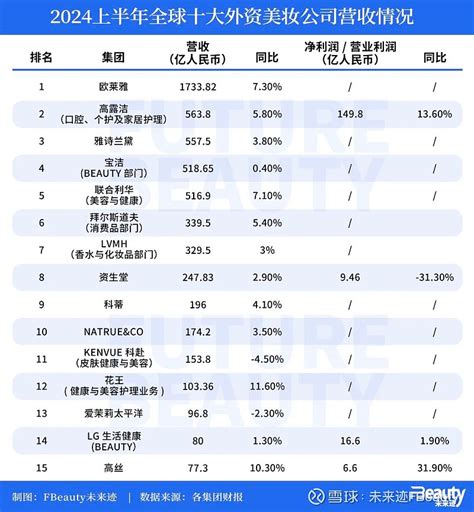 马斯克大规模裁员 推特游戏社交负责人离开公司_3DM单机