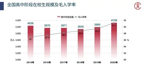 2021年中国教育行业发展现状及未来发展趋势分析：在校生人数达2.91亿人[图]_智研咨询