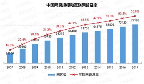 2018年中国互联网网民数量及网民画像分析【图】_智研咨询
