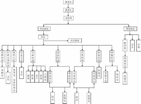 日用百货采购流程