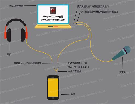 手机yy变声器_手机yy怎么变声_MorphVOX Pro中文版_变音大师官网