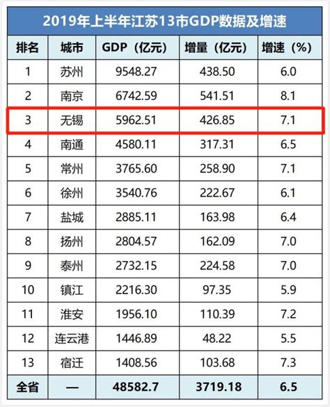 2023年1-2月各省财政收入排名：河南增速全国第一，但仍不敌安徽_新浪新闻