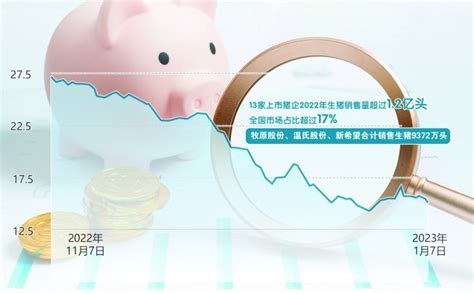 生猪价格再度回落 上市猪企抢抓上下游商机-上市公司-上海证券报·中国证券网