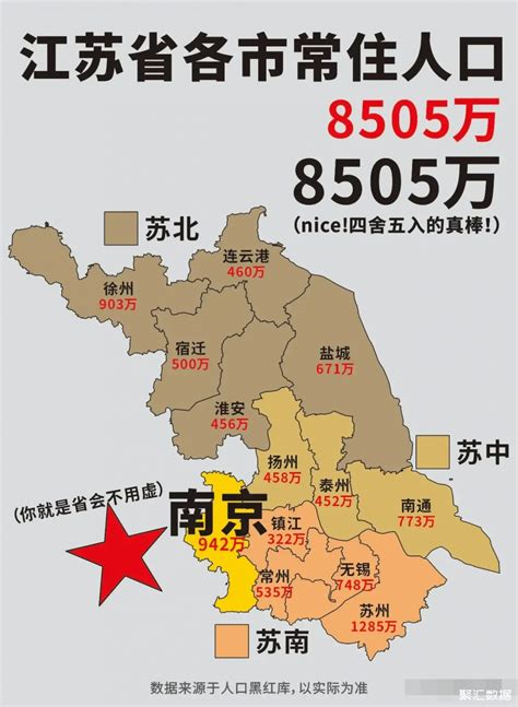 2022年在沪外省市户籍常住人口离开户口登记地原因统计图。图片来源：上海统计