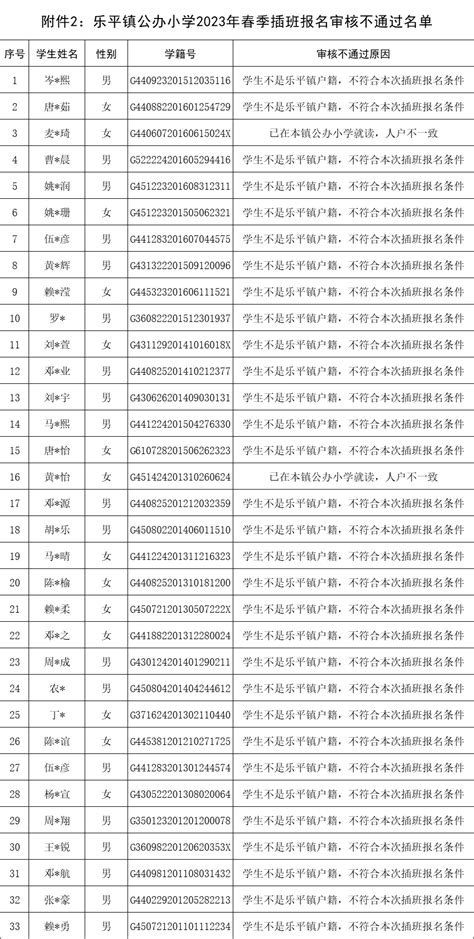 乐平镇公办小学2023年春季插班生拟录取名单公布！_南方plus_南方+