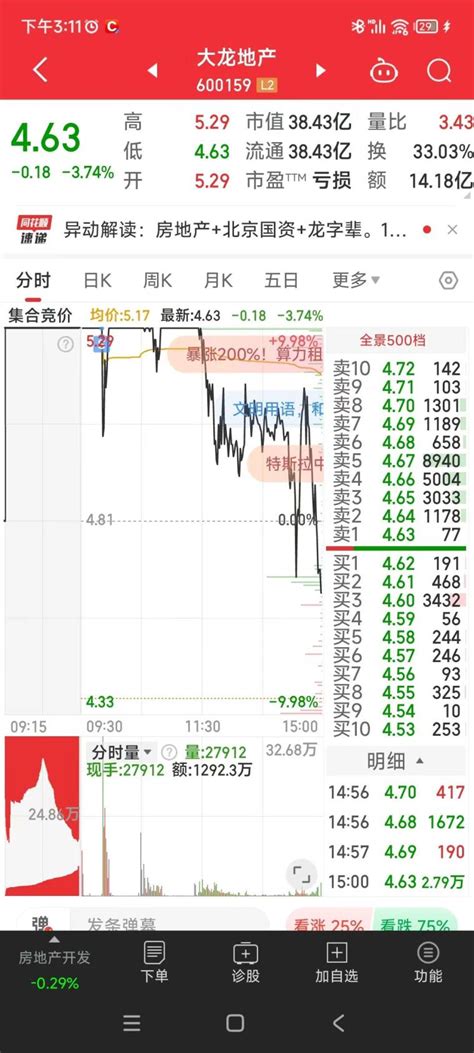 2023.11.24 为自己的认知买单_菜鸟爱炒股_ 淘股吧