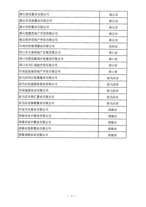河南申泰控股集团成功入选 河南省房地产行业省级白名单 – 河南申泰控股集团官网