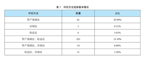 [新鲜新闻]武汉知识产权评估机构(2022已更新)(今日/报价)- 「安联信资产评估」