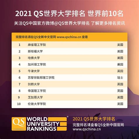 最新2021QS世界大学排名发布_浙江留学中介中青留学