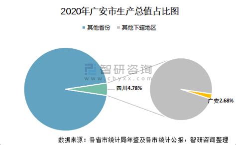 2016-2021年广安市地区生产总值以及产业结构情况统计_华经情报网_华经产业研究院