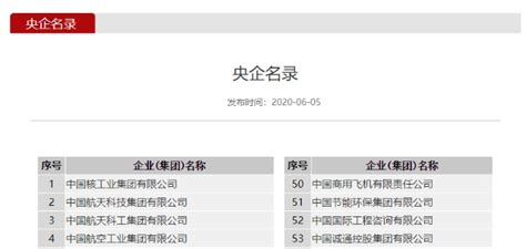 50家副部级央企之主审会计师事务所_财富号_东方财富网