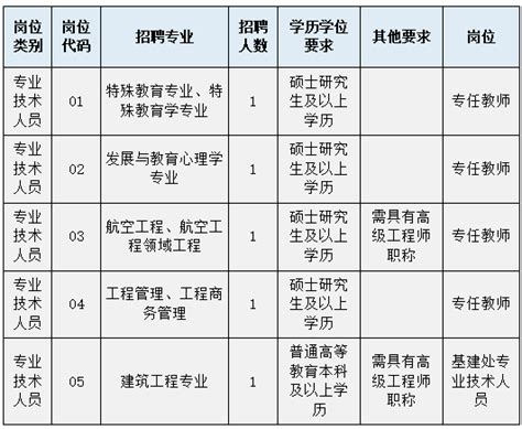 2022下半年贵州安顺市中医院招聘合同制专业技术人员初审合格及资格复审公告