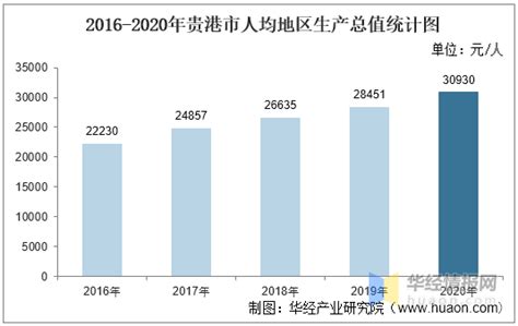 (广西壮族自治区)2021年贵港市国民经济和社会发展统计公报-红黑统计公报库