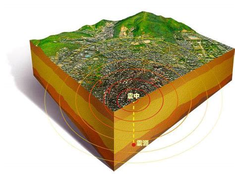 看看地震带上有哪些城市的身影 - 震海建科