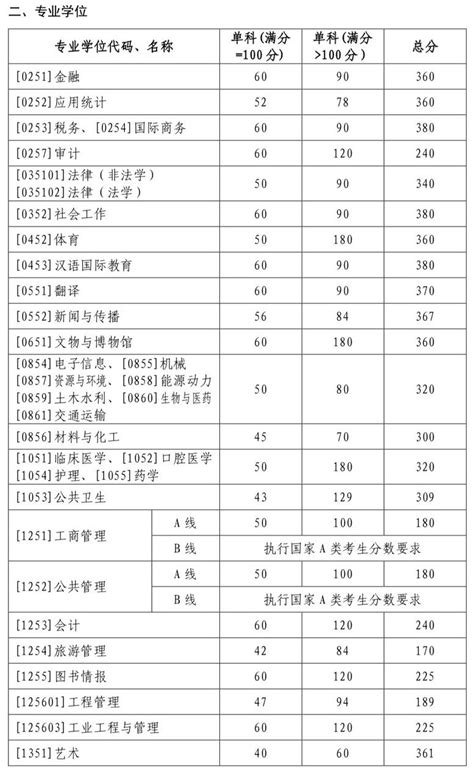 34所自主划线高校2020年考研复试分数线(中国人民大学)_考研_新东方在线