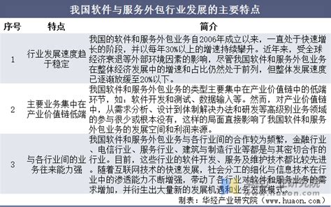 2017年度TOP 100 中国服务外包成长型企业-深圳四方精创资讯股份有限公司