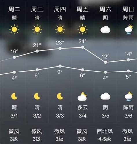 郑州天气：今明有雨雪 深冬寒意重-中华网河南