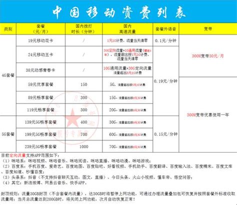 深圳移动宽带套餐资费一览表2023-宽带哥