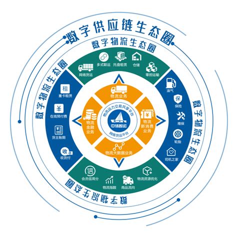 数字政务综合管理平台-中国国际电子商务网