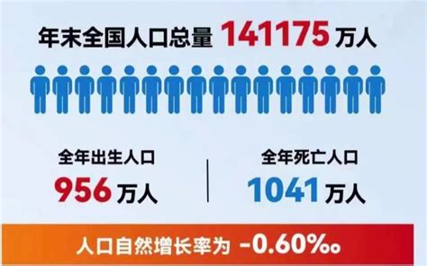 关于中国人口负增长，这些事实你要知道|界面新闻