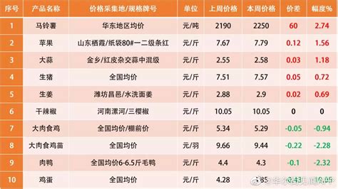 2016年6月份浙江居民消费价格总水平同比上涨1.5%