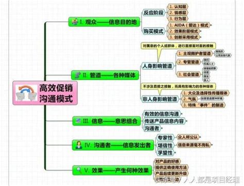 （1）数据库绪论_dbs dbms os-CSDN博客