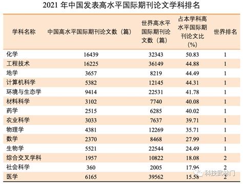 中国科技企业研发投入排行榜（最新） - 知乎