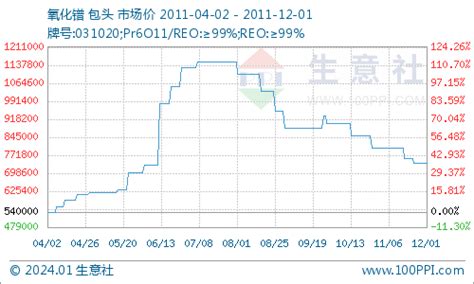 2015年中国稀土存储量分析及价格走势预测【图】_智研咨询
