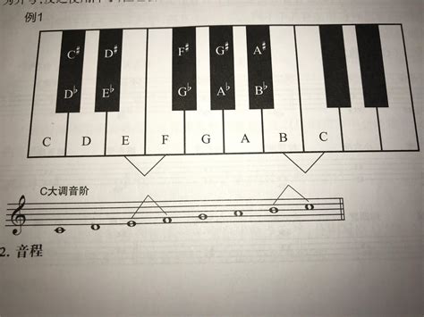 钢琴升降调号对照表是什么？