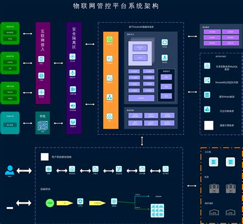 解读大型网站系统架构的演变-架构-火龙果软件