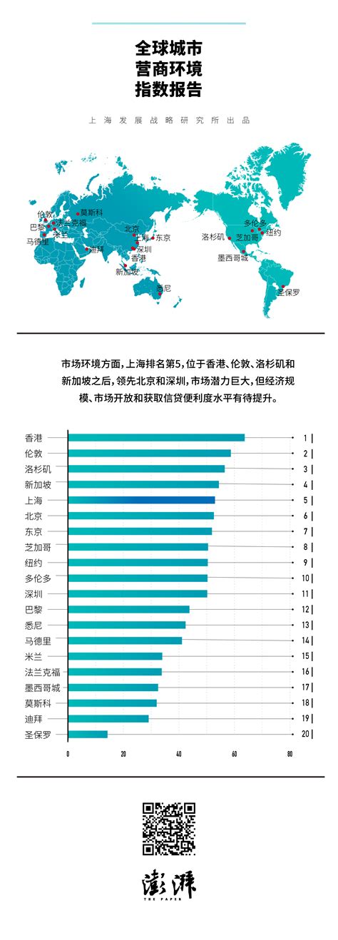 2019中国城市营商环境指数评价报告_报告_国脉电子政务网