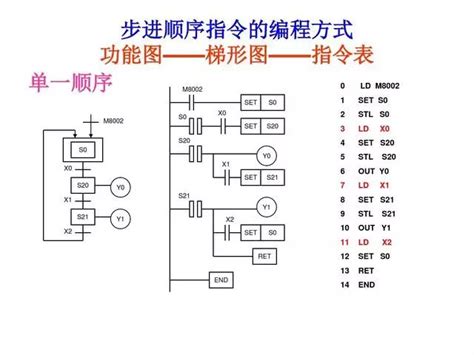 PLC控制步进电机的实例(图与程序)_文档之家