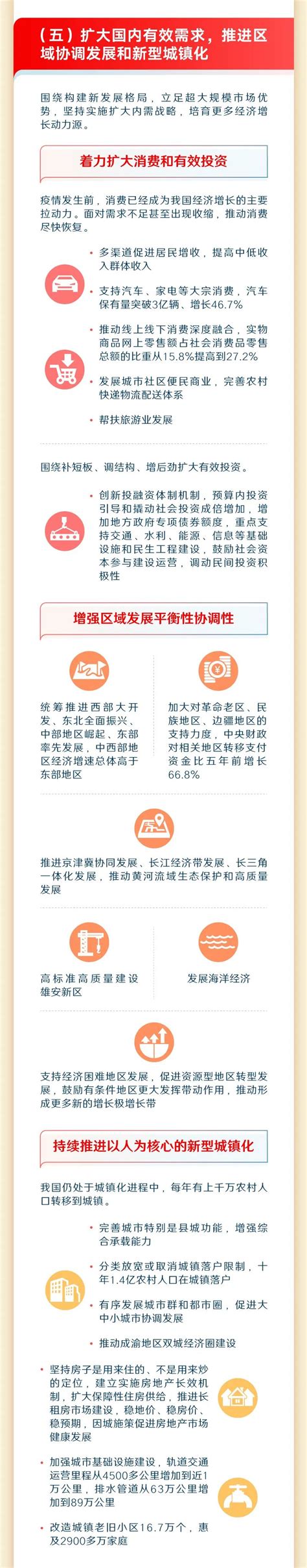 最全！一图读懂2023年《政府工作报告》-北京市丰台区人民政府网站