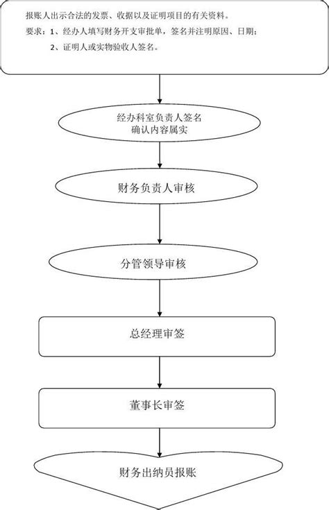 河南新公司注册成立后如何记账报税流程及费用（2023年新政策）-小美熊会计