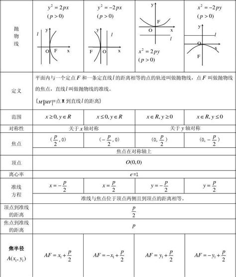 抛物线知识点归纳总结_word文档免费下载_文档大全