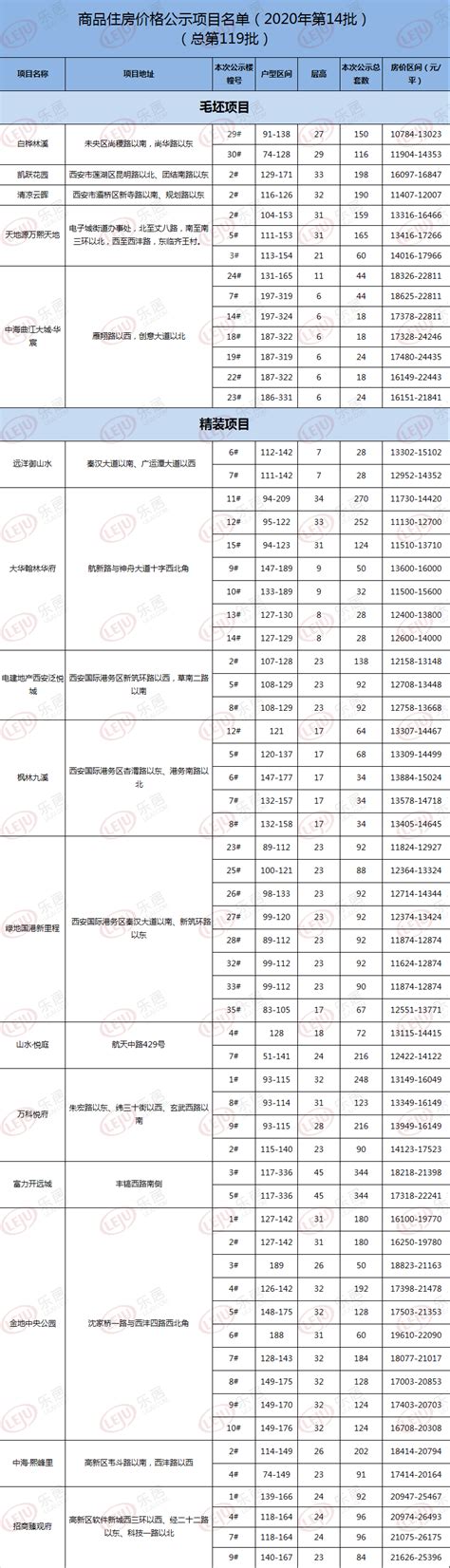 公园旁的品质楼盘--德通金沙悦府-榆林安居客