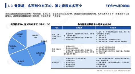 中国电子政务网--信息化--大数据--“东数西算”的全面数据解说
