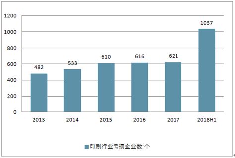 数据｜国家统计局：2021年1-6月，造纸业、印刷业利润分别同增77%和12%_企业