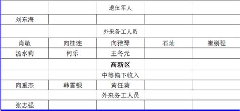 167人！今年第六批湘潭市本级万楼公租房申请家庭合格名单公示 ...