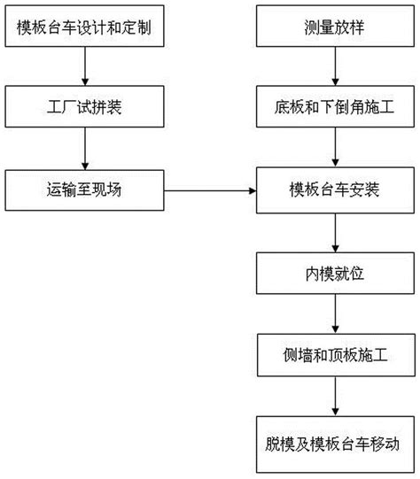 一种装配式剪力墙模型结构整体模具的制作方法与工艺