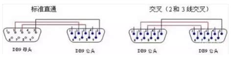 RS232,RS485 标准DB9接口(串口通信线标准接口)_485接口接线方法9针-CSDN博客