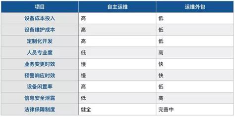 IT运维外包市场分析报告_2020-2026年中国IT运维外包市场研究与市场年度调研报告_中国产业研究报告网