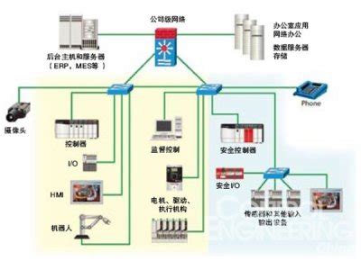 工厂自动化控制系统-济南禾邦自动化技术有限公司
