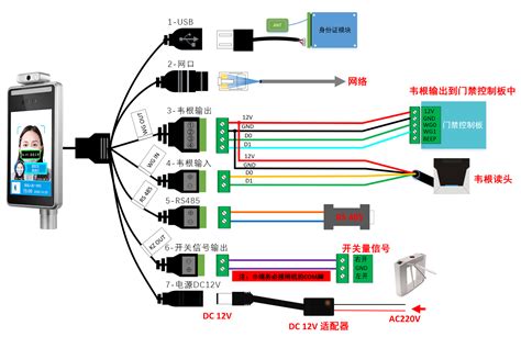 人脸识别门禁系统工作原理是什么？