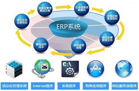 ERP企业管理系统软件搭建-助流数字化管理方案提供商