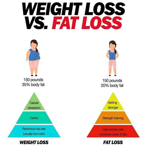 Losing Weight Fast Is Right For You – Lose Weight & Find Your Best ...