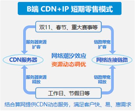章文嵩：阿里云CDN新架构可扩展到近100G的流量 - 众视网_视频运营商科技媒体