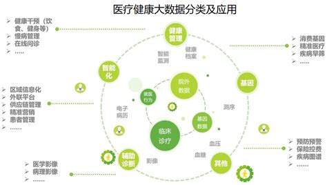 预见2021：《2021年中国医药电商行业全景图谱》(附市场现状、竞争格局、发展趋势等)_行业研究报告 - 前瞻网